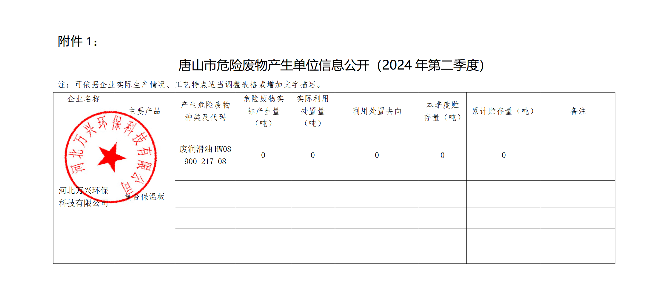 河北<a href=/ target=_blank class=infotextkey>萬(wàn)興</a>2024年2季度危廢產(chǎn)生信息公示_01.png